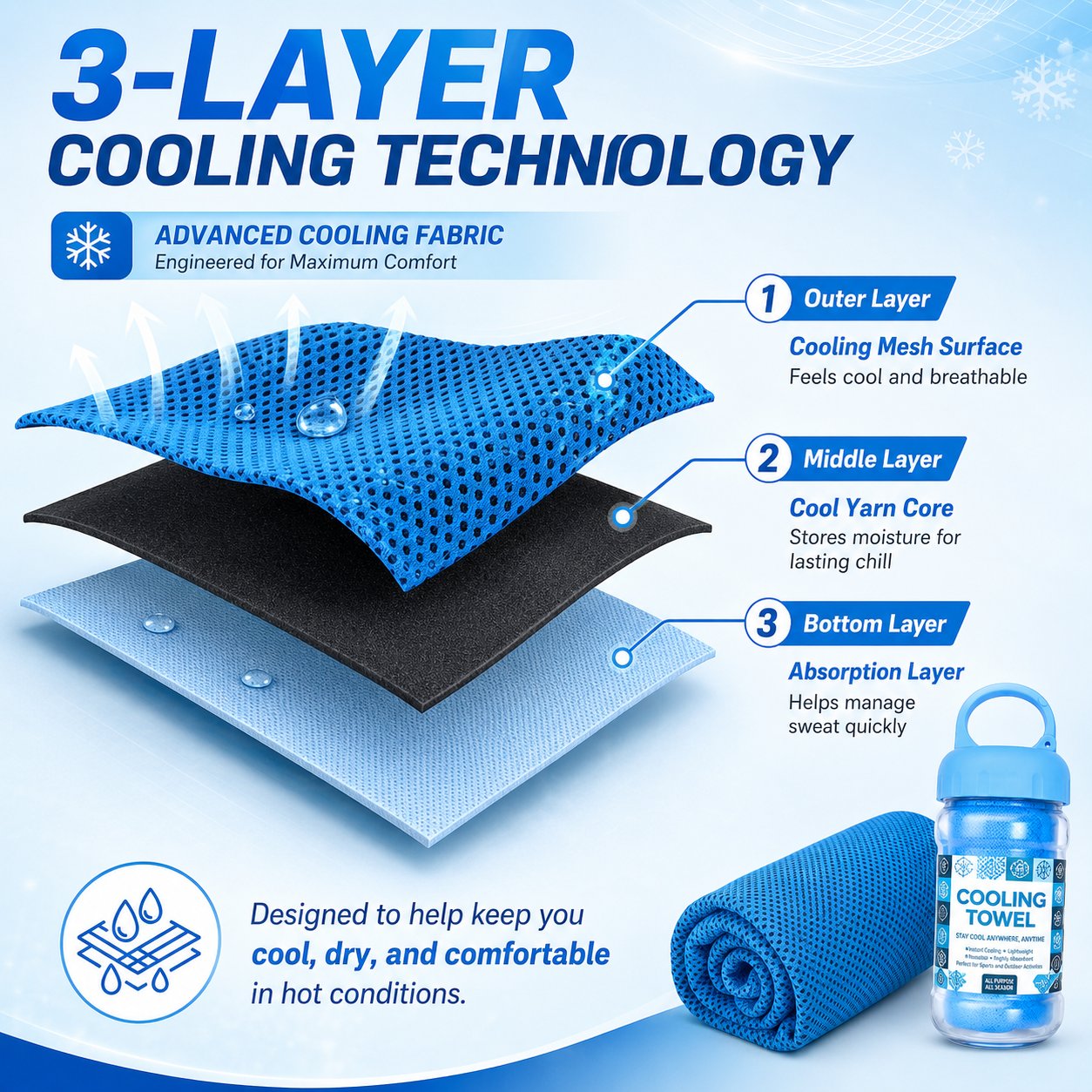 Cold Sweat Towel You Can Use Anywhere, Anytime! Reusable Soft Absorbent Cooling Portable